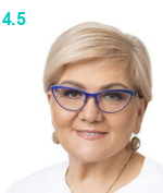 Фридман София Борисовна